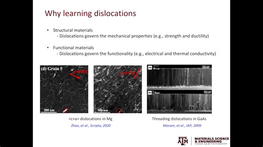 位错Introduction to dislocations
