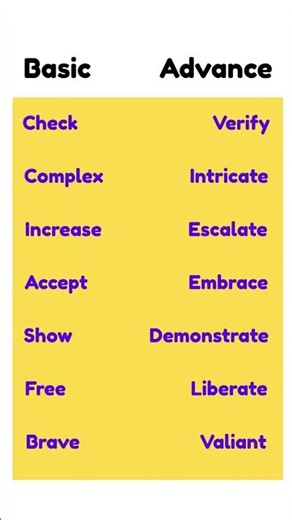 Basic vs Advance #englishlearningclass #vocabulary#learning #advancedenglish #shorts