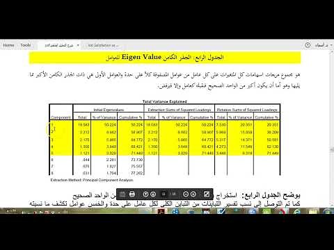#SPSS الدرس رقم 8: قراءة وكتابة نتائج التحليل العاملي Factor Analysis