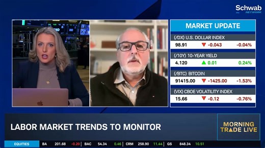Evan Sohn tells Sam Vadas the labor market trends to watch and talks to pressures on consumer spending. He notes that manufacturing job declines are coming from Apple (AAPL), AstraZeneca (AZN), and Intel (INTC), even as they invest in reshoring manufacturing, citing automation and efficiency. For more: schwabnetwork.com/?CID=SM:Facebook:Organic:2025-12-05 | Schwab Network