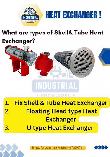 what are types of Shell & Tube Heat Exchanger|Heat Exchanger! #heatexchangers #heatexchanger