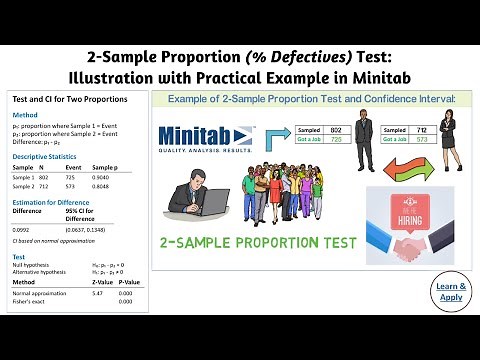 2-Sample Proportion (% Defectives) Test: Illustration with Practical Example in Minitab