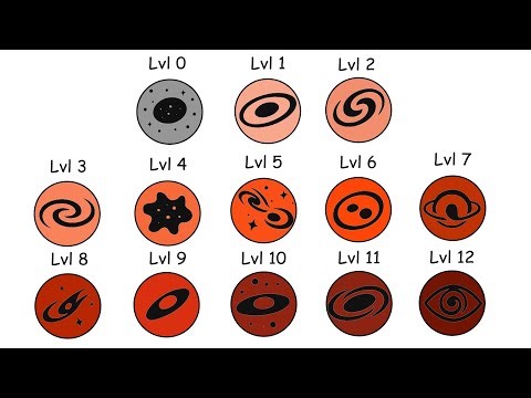 Every Galaxy Type Explained in 16 Minutes