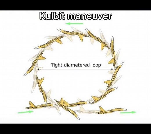 Kulbit Maneuver Explained: History and Techniques