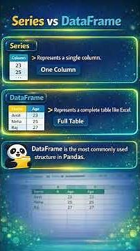 Pandas Tutorial for Beginners / What is Pandas? Series vs DataFrame | Why Pandas is Powerful/success