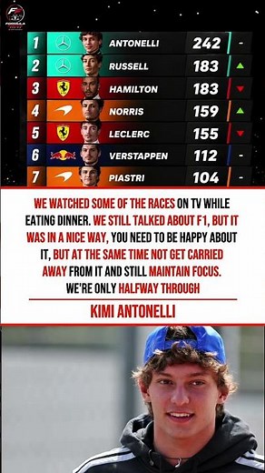 Kimi Antonelli Urges Focus “You Need to Be Happy, but Not Get Carried Away” #f1 #formula1