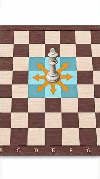 Learn Chess in 1 Minute