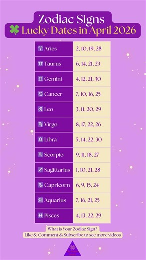 Your Zodiac Lucky Dates in April 2026 🍀 Don’t Miss This! #zodiacsigns #astrology #shorts #explore