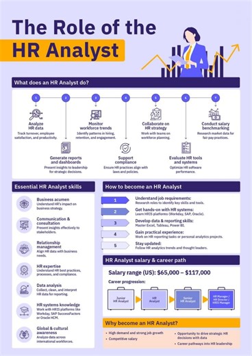#hr #HRAnalytics #hrdashboard #HRTech #HRLeadership #hrlife #online | HR & IR Academy