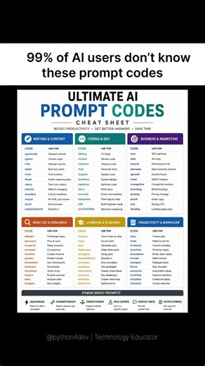 code for beginners