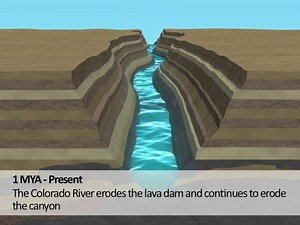 Colorado Plateau Over Time