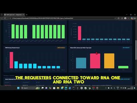 Silicon Knights | System Architecture Modeling using VisualSim | Hackathon Finalist 2026