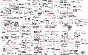 深入理解计算机系统合集（周更中）