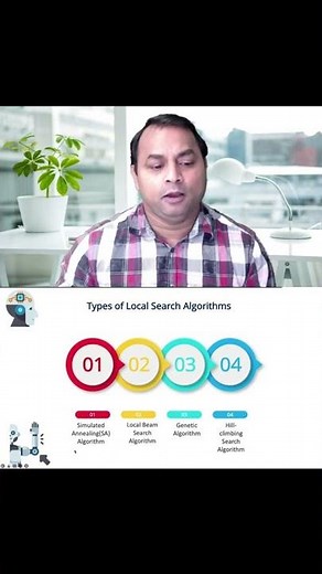 Types of Local Search Algorithms in Artificial Intelligence