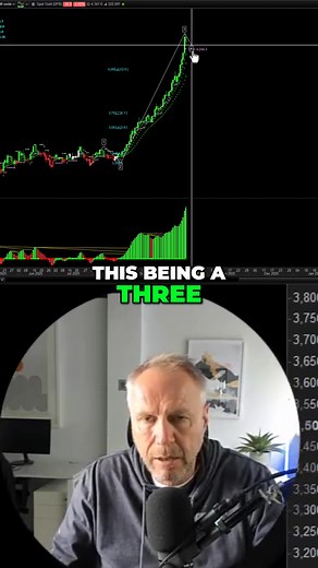 An analysis of wave patterns in the financial market helps predict potential movements and identify trading opportunities. #tradingtips #tradingstrategy #usstocks #forex #tradingview | TradingCollege