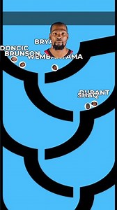 Which NBA Player Has the Best Song? 🎶🏀