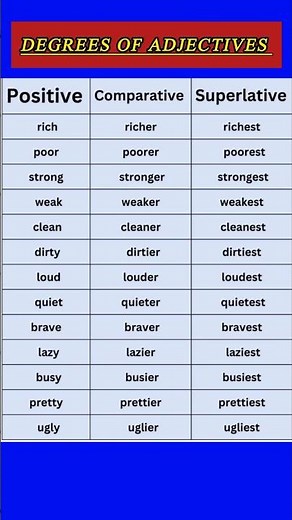 Degrees Of Adjectives.