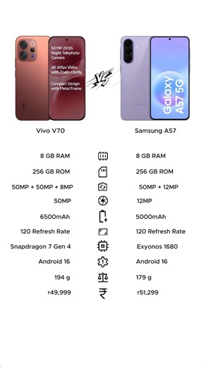 “Vivo V70 vs Samsung Galaxy A57: Which Midrange Phone Wins in 2026?”