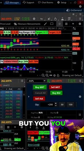 The Strike and Recoil Difference: What Pros Know #thinkorswim #daytrading #shorts