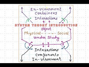 S0 Systems Theory Introduction
