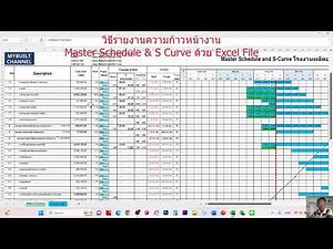 Techniques for reporting work progress using Master Schedule Excel File
