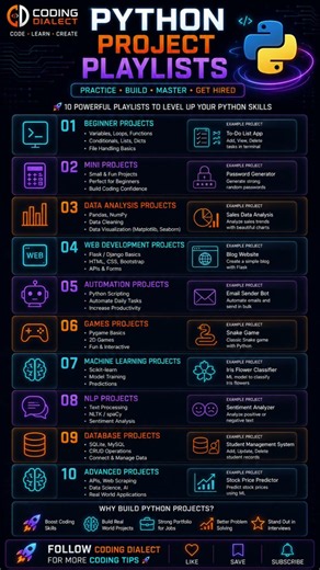 🐍 10 Python Project Playlists Every Developer Must Build