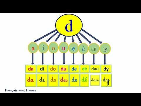 Apprendre à bien lire : tous les sons du CP/ Révision de toutes les lettres et tous les sons/