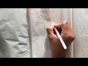 3:Scenario based modelling:Software engineering