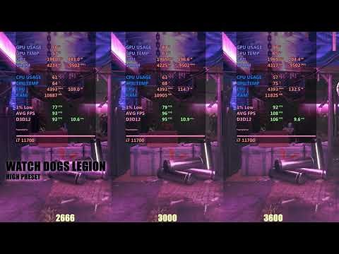 i7 11700 RAM speed test