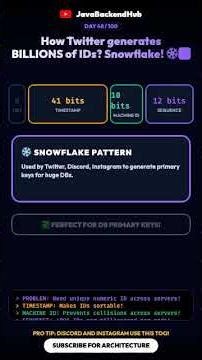 How Twitter generates BILLIONS of IDs? Snowflake! ❄️🆔 #Shorts #SystemDesign