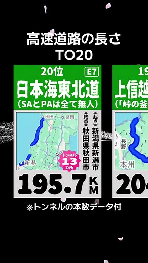 日本で最も長い高速道路ランキング（実延長・トンネル数付き）