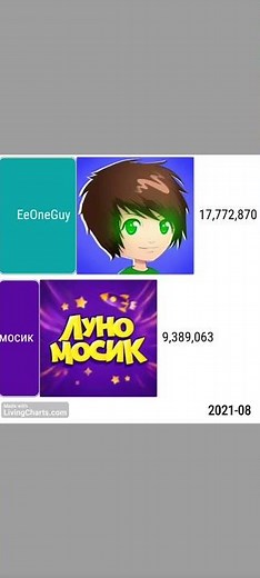 Ивангай vs Луномосик 2013-2026 #гонкаподписчиков