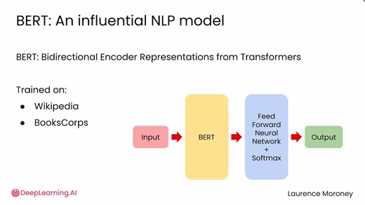 Using a Pretrained Tokenizer
