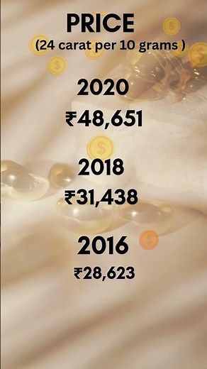 From ₹4300 to ₹1.28 Lakh | The Shocking Rise of Gold Prices in India (2001–2025)