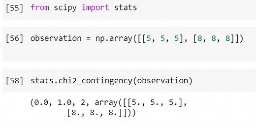 Python SciPy Chi-Square Test