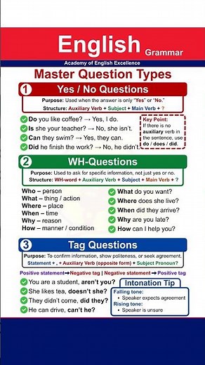 Master Question Types in English - Yes No Questions, WH-Questions & Tag Questions English Grammar