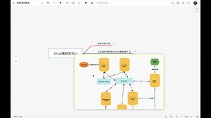 02-Apache Druid集群架构介绍