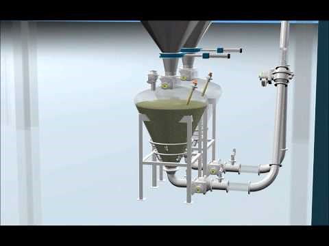 Schenck Process Dense Phase Pneumatic Conveying
