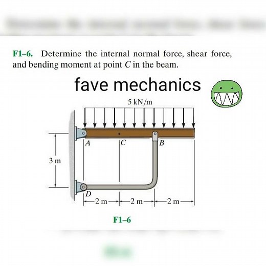 Fundamental Problems F1-6 / Engineering Mechanics Materials