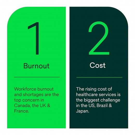 How do medical professionals view innovation? See what people in healthcare view as challenges and opportunities globally. | Solventum