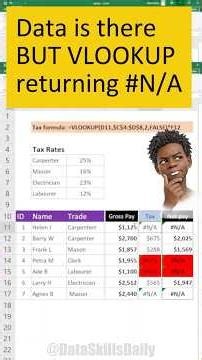 VLOOKUP Returning #N/A? These could be the reasons why #exceltips #exceltricks