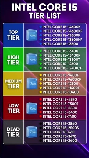 Intel Core i5 Tier List 2026 #computer #pcgaming