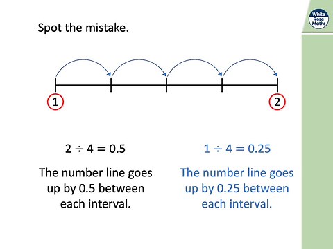 Aut7411 - Position decimals on a number line