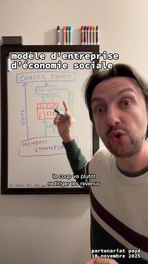 16K views · 269 reactions | (Pub) L’économie sociale est un modèle d’entreprise et d’activité économique large et flexible axé sur le principe de développer une économie qui travaille pour tous avec un but social. Pour le Mois de l'économie sociale, regardons le modèle économique d’une entreprise du genre, la Coopérative du Quartier du Petit Champlain. | Farnell Morisset | Facebook