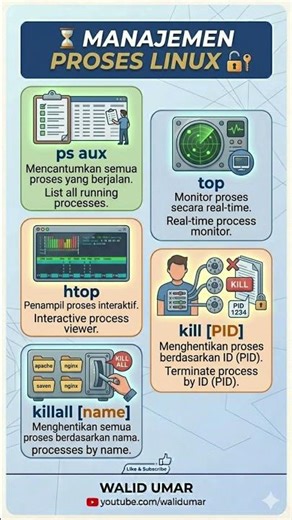 Cheat Sheet CLI Linux Terlengkap 2026! bagian 2 #linux #server #viral #shorts #trending #foryou #fyp