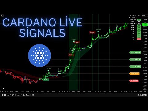 🔴 Live 24/7 Cardano | 5-Min Signals & Real-Time Trading