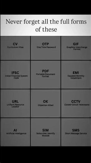 Never Forget all the Full forms of these #fullforms