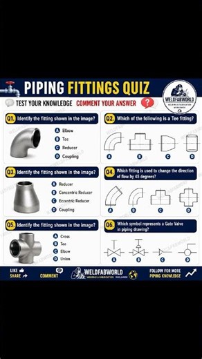 CSWIP Question Series