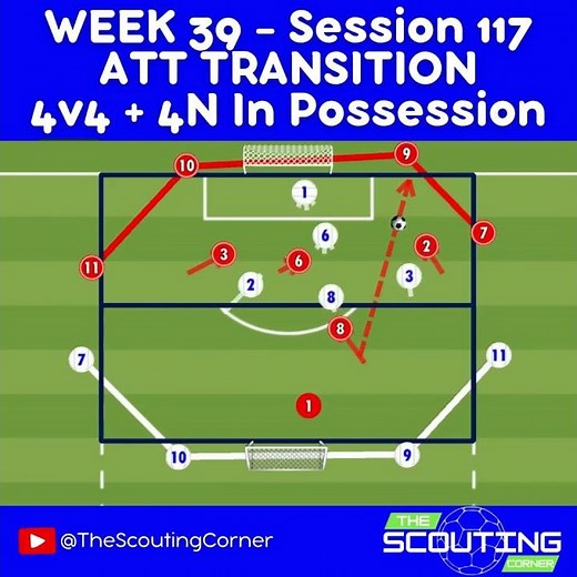 🔥 ATTACKING TRANSITION - 4v4 + 4 Bumpers Join the Attack at Speed & Exploit Space Drill Youth Soccer