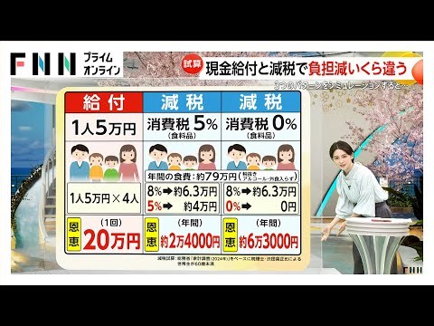 【解説】現金給付と減税で負担減いくら違う？3つのパターンをシミュレーション “財源の壁”消費税減税実現の可能性は…橋下徹氏「これぐらい政治家やってよ」